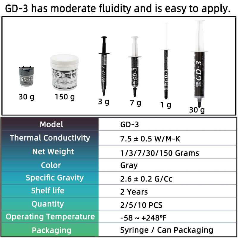 GD-3 7.5W/mk Thermal Paste Per - Thermal Paste ulasan dan harga